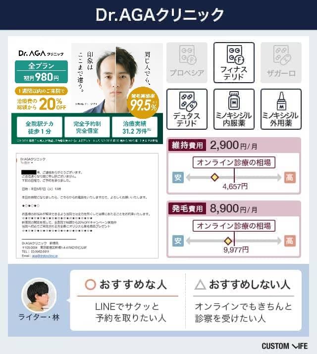 ドクターAGAクリニック
