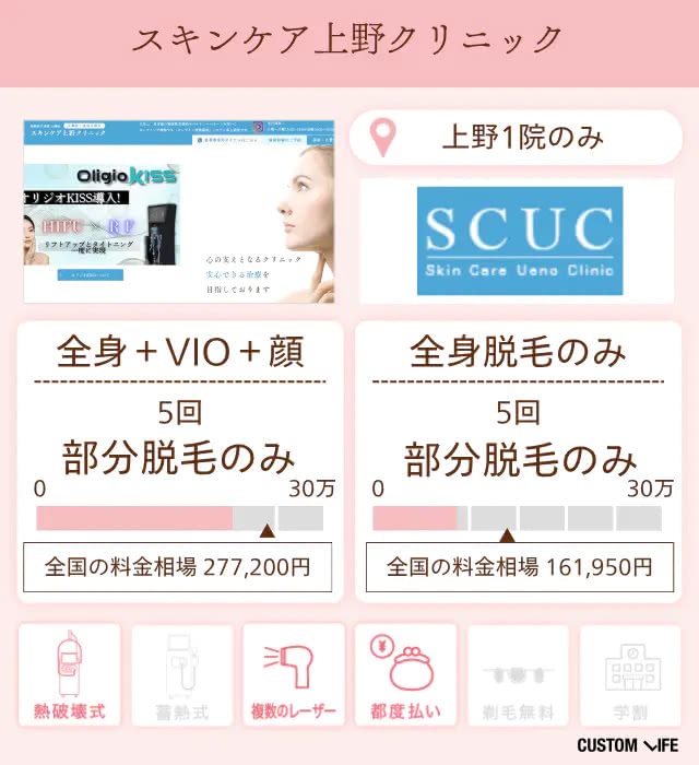 スキンケア上野クリニック