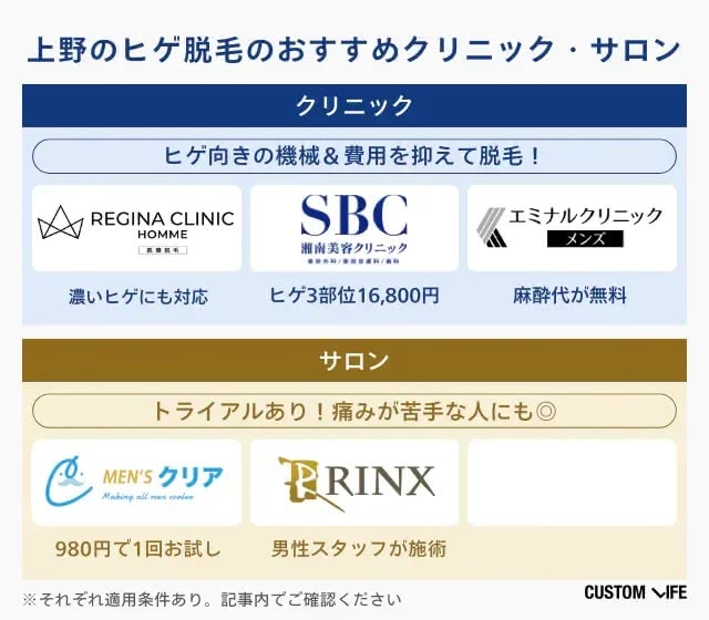 ヒゲ脱毛,上の