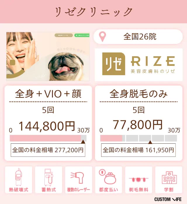 リゼクリニックの特徴と脱毛プランを分析