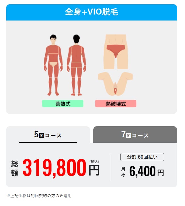 メンズリゼ全身脱毛+VIOプラン