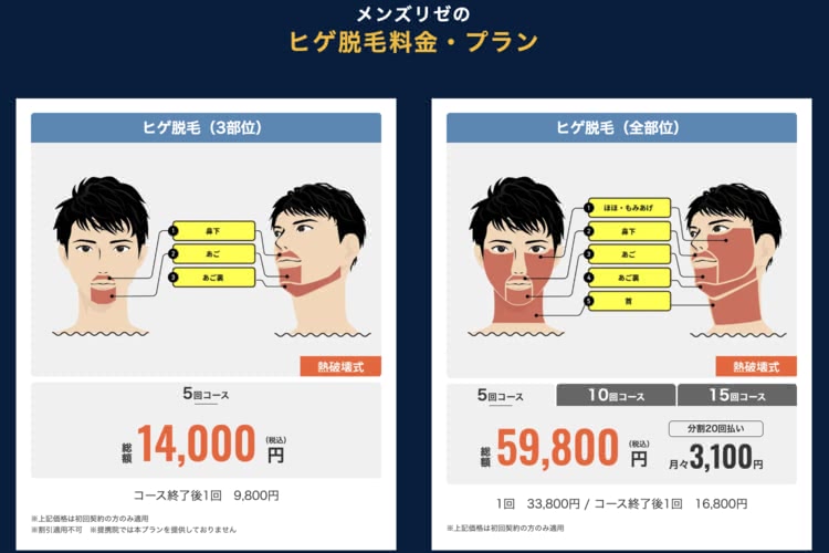 メンズリゼ,ヒゲ料金プラン