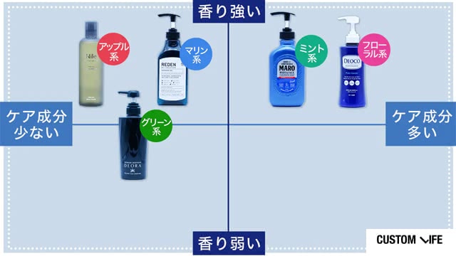 いい匂いのメンズボディーソープ一覧