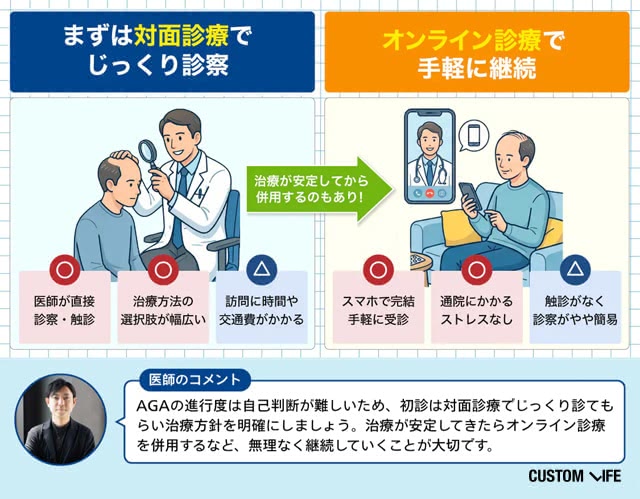AGA治療はまず対面でじっくり診察してから治療が安定した段階でオンラインに切り替えもひとつの手
