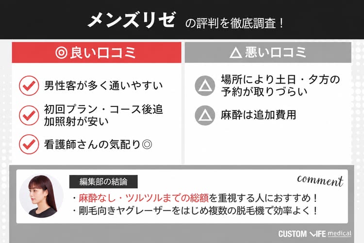 メンズリゼの口コミ評判まとめと編集部の結論