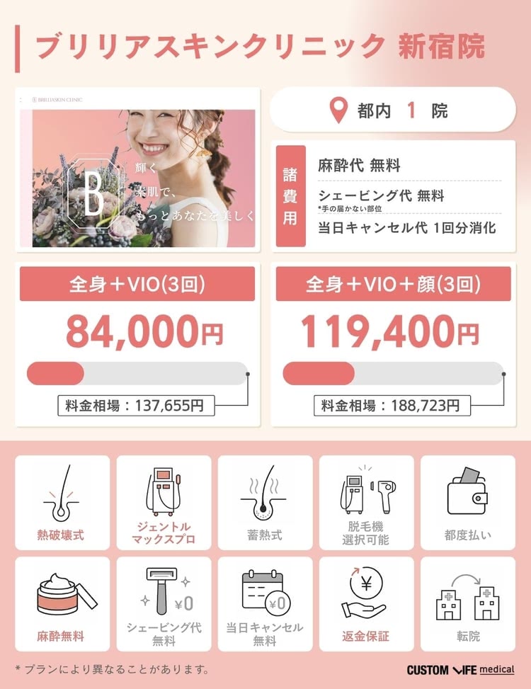医療脱毛,新宿