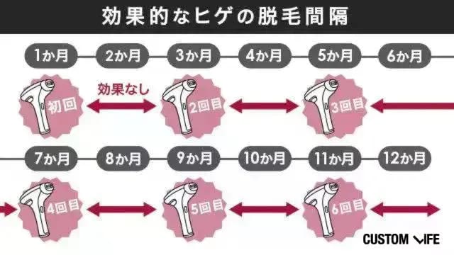 効果的なヒゲ脱毛の感覚