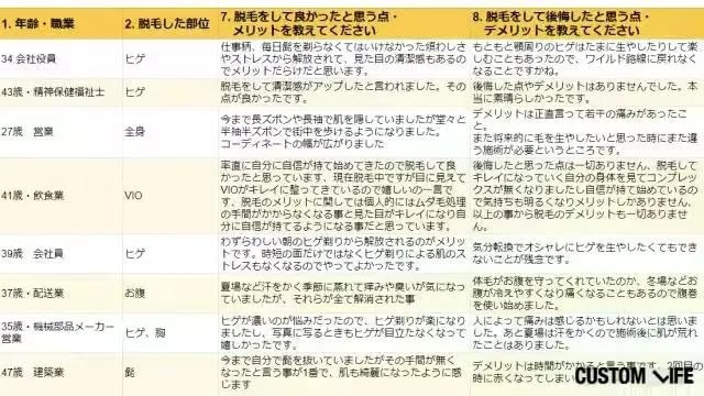 京都でヒゲ脱毛をした男性にアンケートを実施