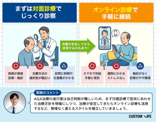 AGA治療はまず対面でじっくり診察してから治療が安定した段階でオンラインに切り替えもひとつの手