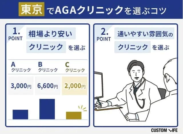 東京でAGAクリニックを選ぶコツ・費用相場と比較・通いやすい雰囲気
