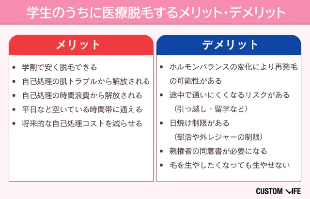 学生のうちに医療脱毛するメリット・デメリット