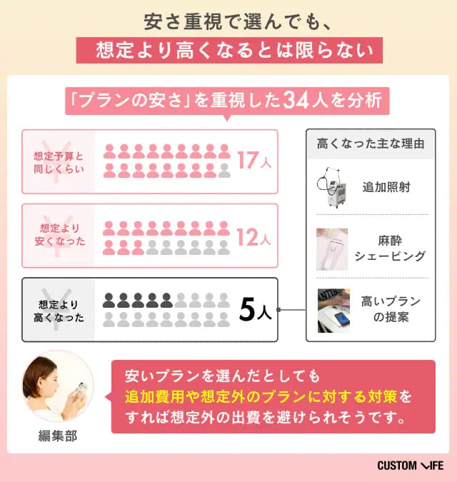 アンケート3をまとめた画像