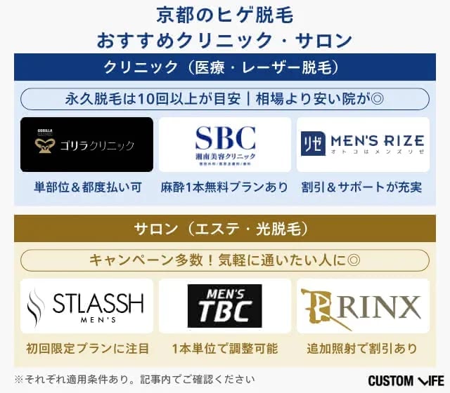 京都でヒゲ脱毛するならここ！おすすめクリニック・サロンの比較表