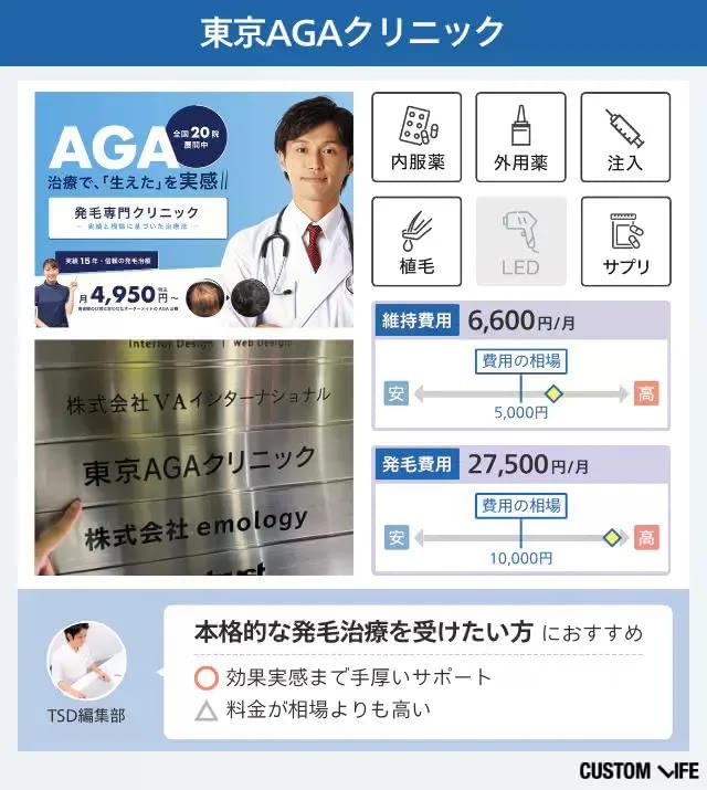東京AGAクリニックのクリニック紹介画像