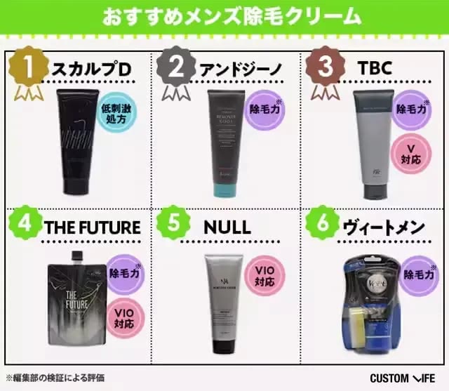 安くて効果が高いおすすめメンズ除毛クリームランキング