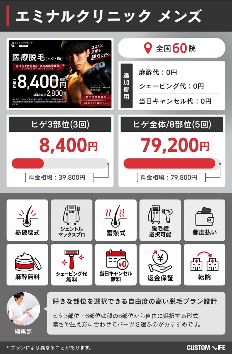 エミナルクリニックメンズの料金や特徴をまとめた画像