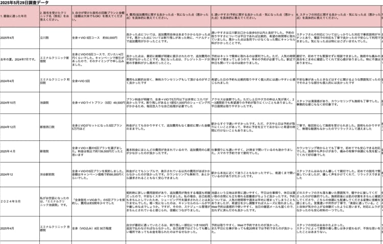 48人の口コミデータ