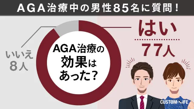 AGA治療の効果はあった?アンケート