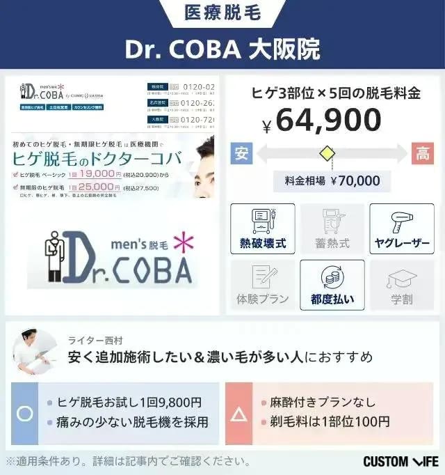 Dr. COBA 大阪院