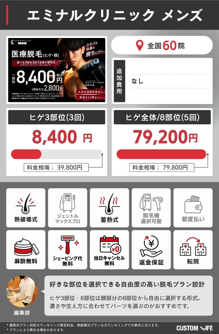 エミナルクリニックメンズの料金や特徴をまとめた画像