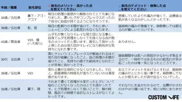 脱毛のメリットデメリットについてのアンケート結果