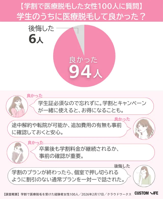学割を活用する際の注意点