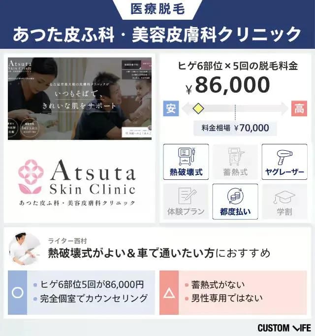 あつた皮ふ科・美容皮膚科クリニック