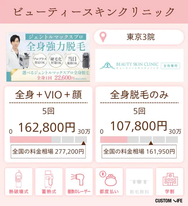 ビューティースキンクリニックの特徴と脱毛プランを分析