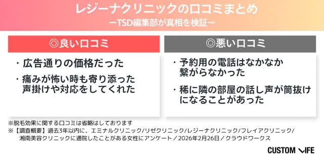 レジーナクリニックの調査概要