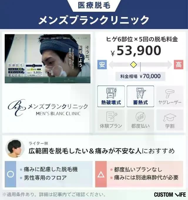メンズブランクリニックの脱毛料金と特徴を調査