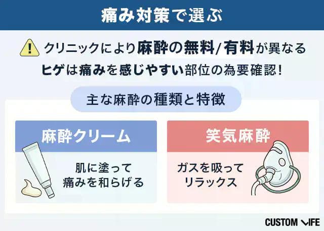 メンズ脱毛_痛み対策で選ぶ