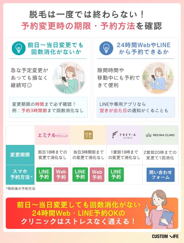 医療脱毛のキャンペーン