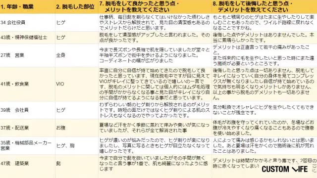 脱毛店の口コミ調査