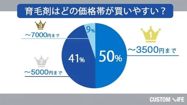 アンケート結果
