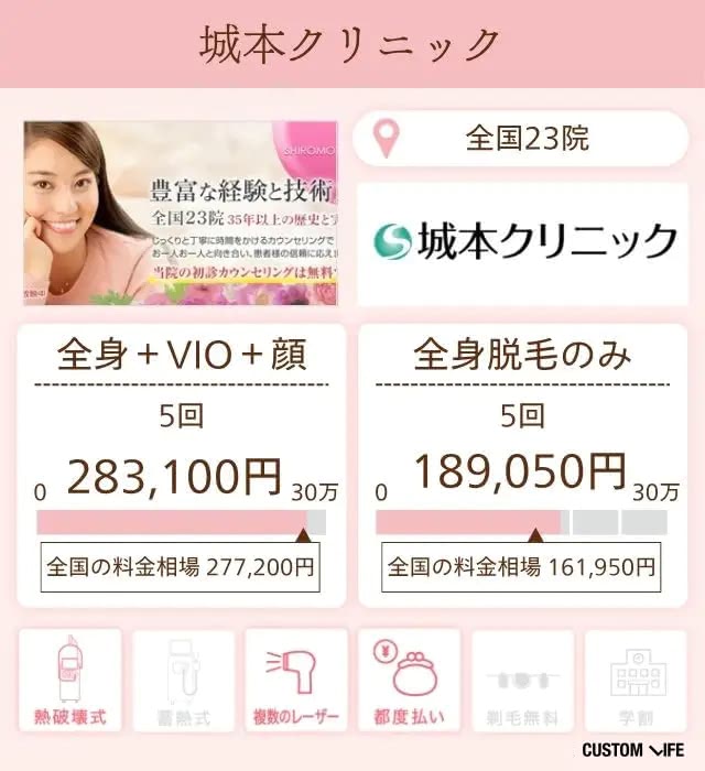 城本クリニック