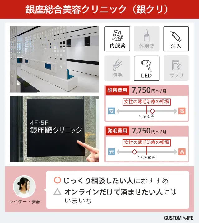 銀座総合美容クリニックの料金プラン