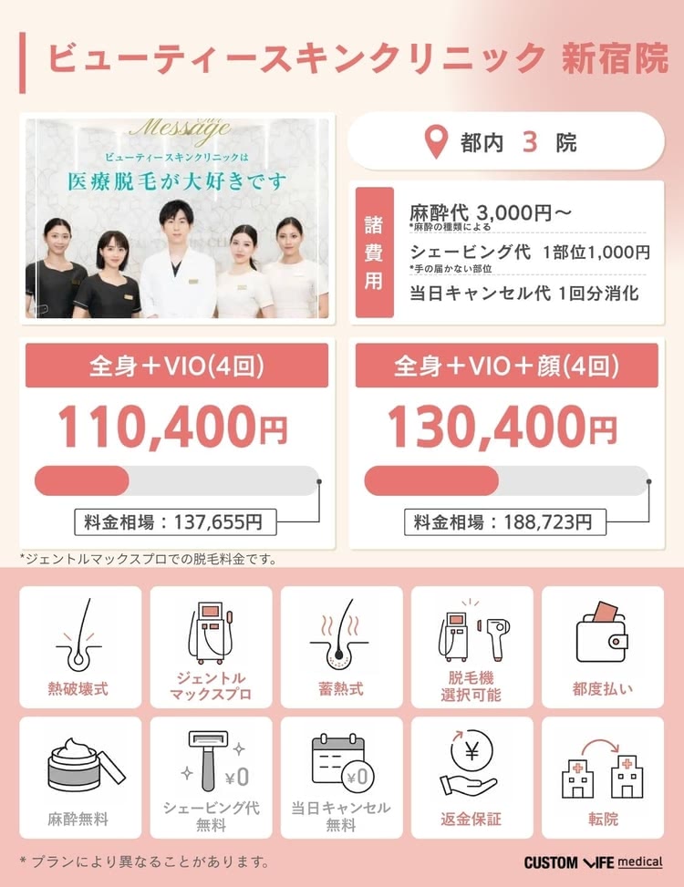 医療脱毛,新宿