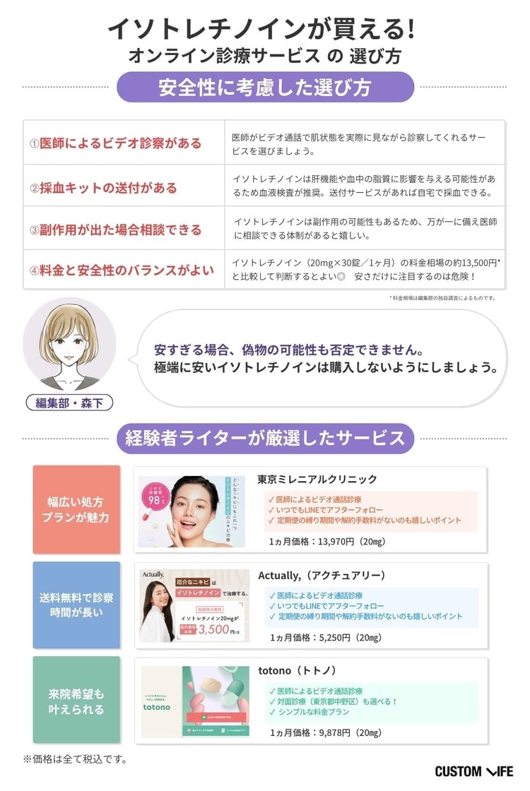 イソトレチノインオンライン,選び方とおすすめサービス
