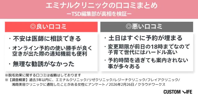 エミナルクリニックの口コミまとめ