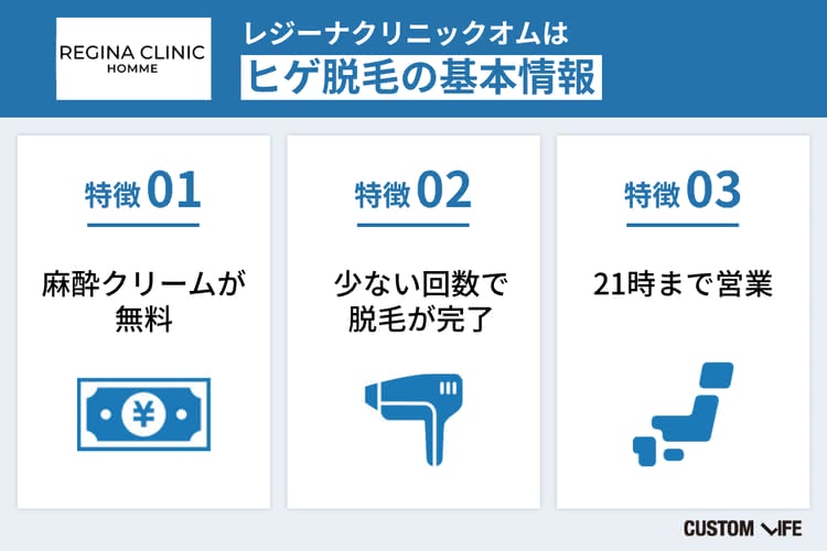 レジーナクリニックオム ヒゲ脱毛 評判