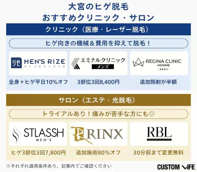 大宮のおすすめ脱毛クリニックとサロン