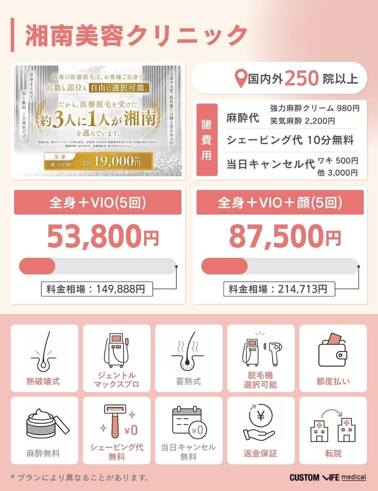 医療脱毛,安い