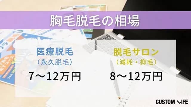 お店でのメンズ胸毛脱毛の金額相場を調査