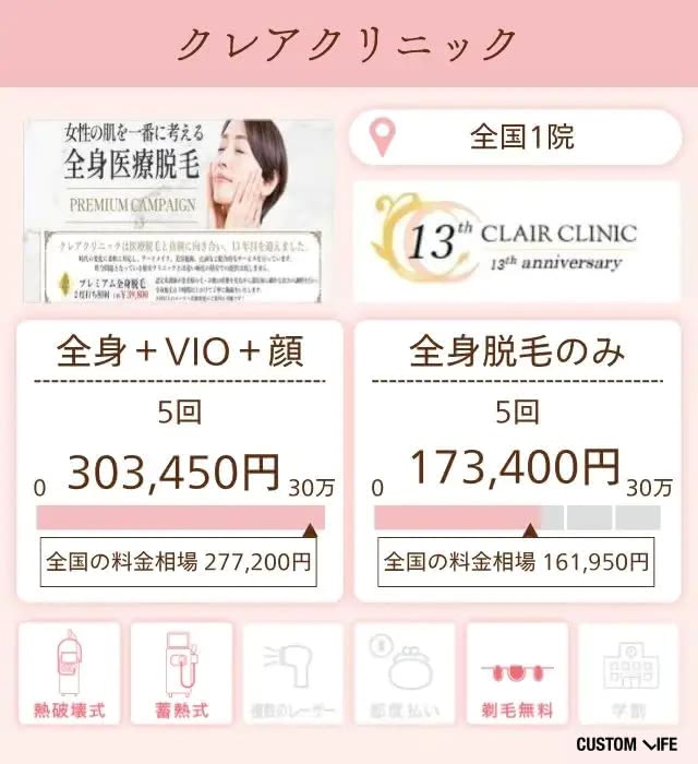 クレアクリニック