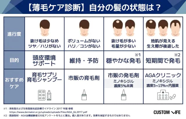 薄毛ケア診断画像