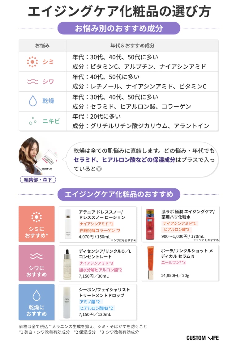 エイジングケア化粧品の選び方＆おすすめアイテムまとめ