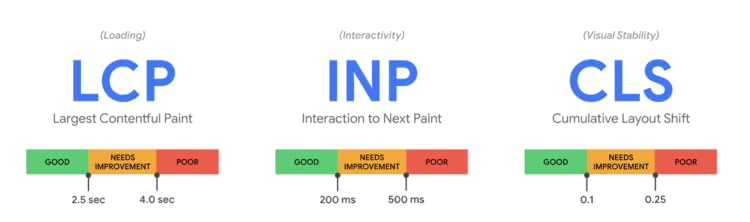 core-web-vitals google