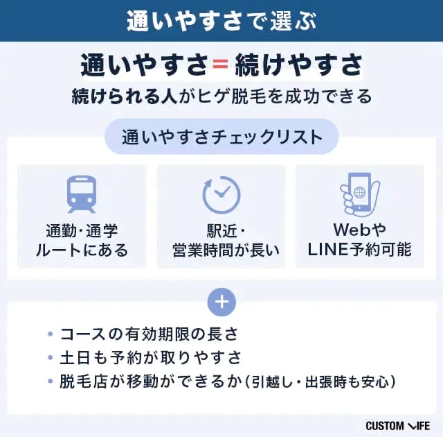 メンズ脱毛_通いやすさで選ぶ