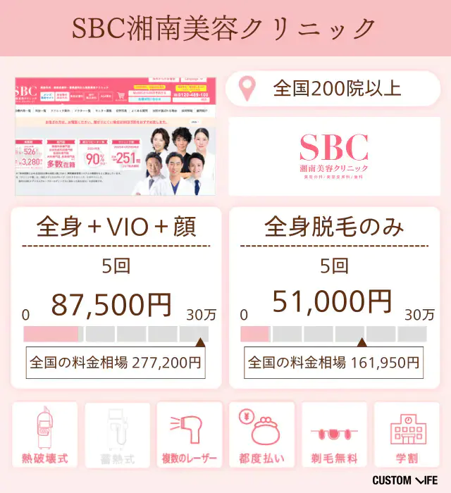 湘南美容クリニック