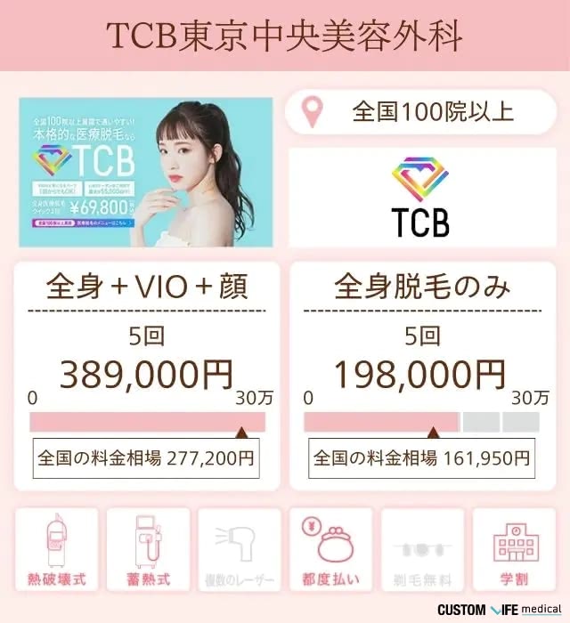 TCB東京中央美容外科